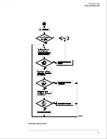 Preview for 104 page of HP 16555A Service Manual