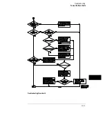 Preview for 324 page of HP 1660CS User Manual