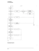 Preview for 152 page of HP 1660E Series Service Manual