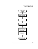 Preview for 17 page of HP 16610A User Manual