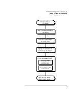 Preview for 47 page of HP 16610A User Manual