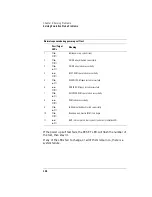 Preview for 138 page of HP 16610A User Manual