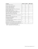 Preview for 7 page of HP 166207-B21 - Smart Array 5302/32 RAID Controller Reference Manual