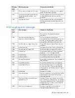 Preview for 87 page of HP 166207-B21 - Smart Array 5302/32 RAID Controller Reference Manual