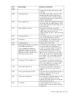 Preview for 88 page of HP 166207-B21 - Smart Array 5302/32 RAID Controller Reference Manual