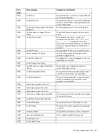 Preview for 89 page of HP 166207-B21 - Smart Array 5302/32 RAID Controller Reference Manual