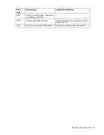 Preview for 91 page of HP 166207-B21 - Smart Array 5302/32 RAID Controller Reference Manual