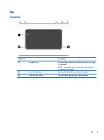 Preview for 17 page of HP 17-ab200na User Manual