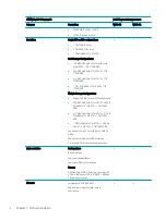 Preview for 14 page of HP 17-ap000 Maintenance And Service Manual