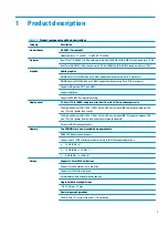 Preview for 9 page of HP 17-ce0001 Maintenance And Service Manual