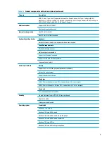 Preview for 11 page of HP 17-ce0001 Maintenance And Service Manual