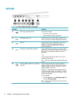 Preview for 14 page of HP 17-ce0001 Maintenance And Service Manual