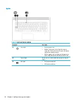 Preview for 18 page of HP 17-ce0001 Maintenance And Service Manual