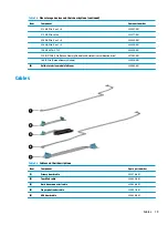 Preview for 27 page of HP 17-ce0001 Maintenance And Service Manual