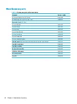 Preview for 28 page of HP 17-ce0001 Maintenance And Service Manual