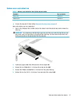 Preview for 35 page of HP 17-ce0001 Maintenance And Service Manual