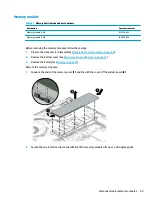 Preview for 47 page of HP 17-ce0001 Maintenance And Service Manual