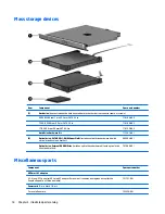 Предварительный просмотр 26 страницы HP 17-P series Maintenance And Service Manual