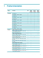 Preview for 9 page of HP 17 Maintenance And Service Manual