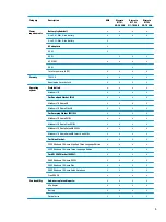 Preview for 13 page of HP 17 Maintenance And Service Manual