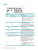 Preview for 16 page of HP 17 Maintenance And Service Manual