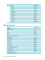 Preview for 32 page of HP 17 Maintenance And Service Manual