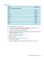 Preview for 49 page of HP 17 Maintenance And Service Manual