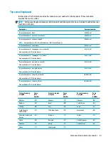 Preview for 89 page of HP 17 Maintenance And Service Manual