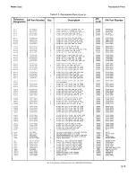 Preview for 51 page of HP 182C Operating And Service Manual