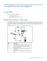 Предварительный просмотр 201 страницы HP 1x1x16 - IP Console Switch KVM User Manual