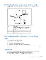 Предварительный просмотр 202 страницы HP 1x1x16 - IP Console Switch KVM User Manual