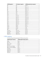 Предварительный просмотр 318 страницы HP 1x1x16 - IP Console Switch KVM User Manual