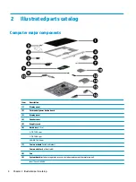 Preview for 12 page of HP 200 G3 Maintenance And Service Manual