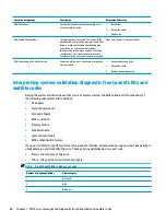 Preview for 76 page of HP 200 G3 Maintenance And Service Manual