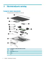 Preview for 14 page of HP 200 G4 22 Maintenance And Service Manual