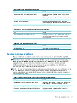 Preview for 71 page of HP 200 G4 22 Maintenance And Service Manual