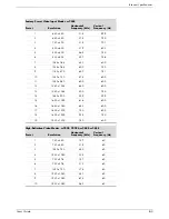 Предварительный просмотр 55 страницы HP 2009m - 20" LCD Monitor User Manual