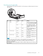 Предварительный просмотр 25 страницы HP 201723-B21 - HP StorageWorks Modular SAN Array 1000 Hard Drive Maintenance And Service Manual