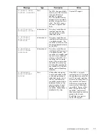 Предварительный просмотр 39 страницы HP 201723-B21 - HP StorageWorks Modular SAN Array 1000 Hard Drive Maintenance And Service Manual