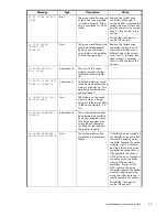 Preview for 43 page of HP 201723-B21 - HP StorageWorks Modular SAN Array 1000 Hard Drive Maintenance And Service Manual