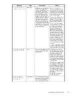 Предварительный просмотр 45 страницы HP 201723-B21 - HP StorageWorks Modular SAN Array 1000 Hard Drive Maintenance And Service Manual