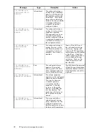 Preview for 48 page of HP 201723-B21 - HP StorageWorks Modular SAN Array 1000 Hard Drive Maintenance And Service Manual