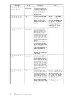 Preview for 52 page of HP 201723-B21 - HP StorageWorks Modular SAN Array 1000 Hard Drive Maintenance And Service Manual