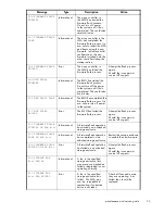 Preview for 53 page of HP 201723-B21 - HP StorageWorks Modular SAN Array 1000 Hard Drive Maintenance And Service Manual