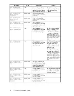 Предварительный просмотр 54 страницы HP 201723-B21 - HP StorageWorks Modular SAN Array 1000 Hard Drive Maintenance And Service Manual