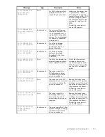 Preview for 55 page of HP 201723-B21 - HP StorageWorks Modular SAN Array 1000 Hard Drive Maintenance And Service Manual