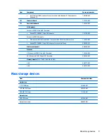 Preview for 17 page of HP 205 G1 Maintenance & Service Manual