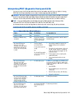 Preview for 117 page of HP 205 G1 Maintenance & Service Manual