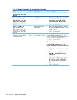 Preview for 118 page of HP 205 G1 Maintenance & Service Manual