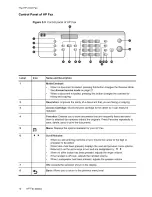 Предварительный просмотр 13 страницы HP 2140 Series User Manual